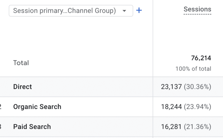 ilustratie din Google Analytics