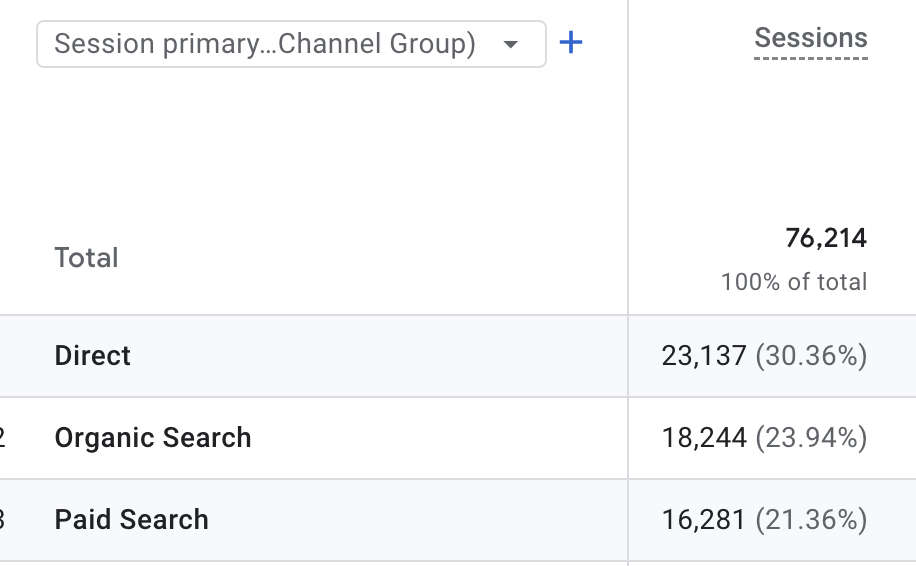 ilustratie din Google Analytics